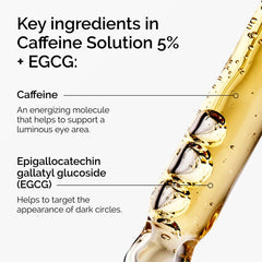 Caffeine Solution 5% + EGCG - Depuffing Eye Serum for Dark Circles