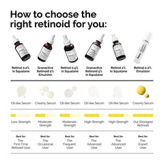 Retinol 0.2% in Squalane – Mild Retinol Serum for Signs of Aging